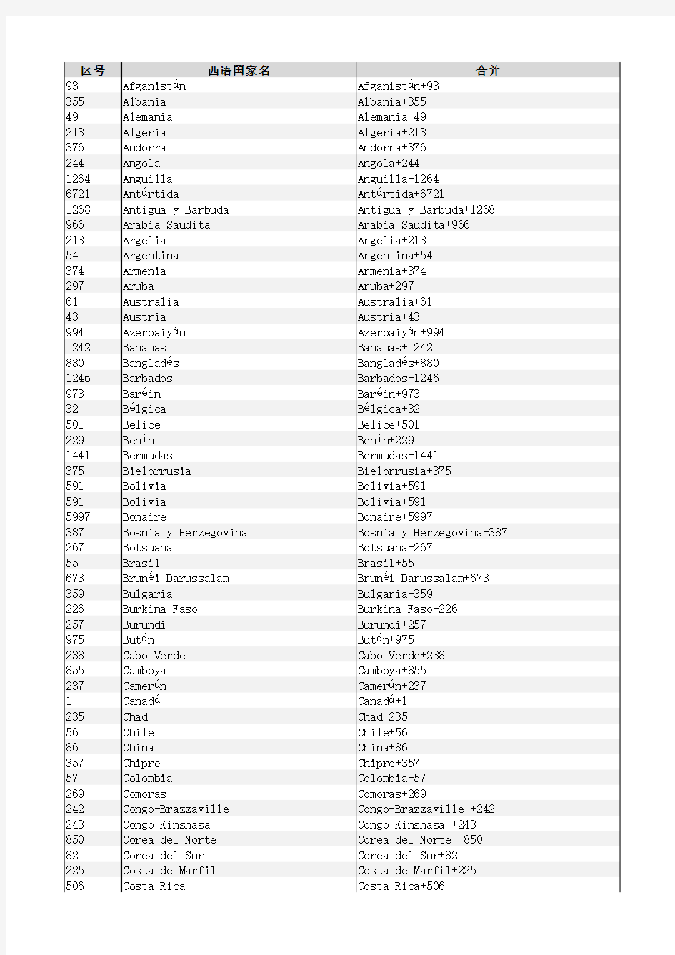 国家与区号列表西语版2016-EXCEL