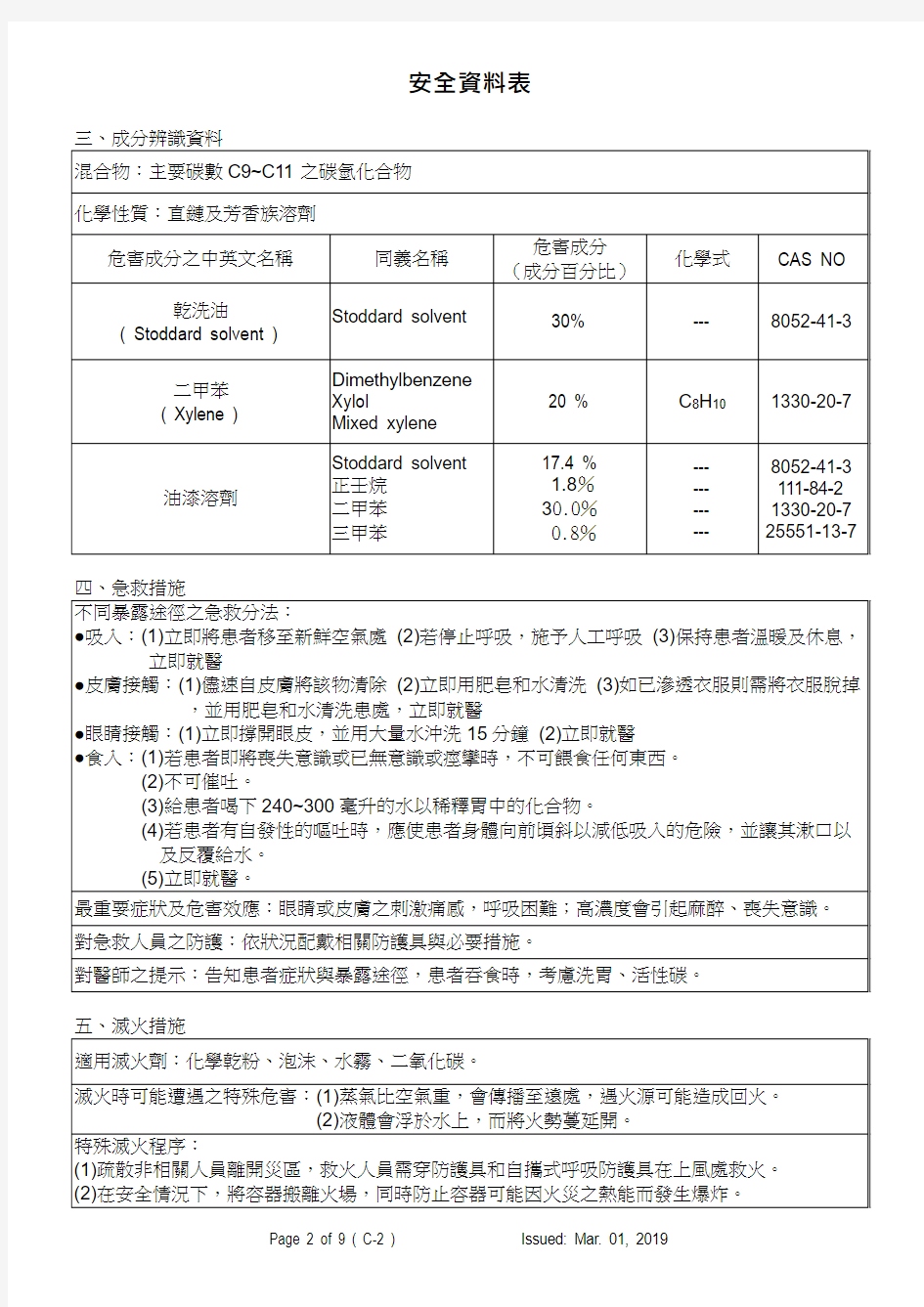 绝缘漆(凡立水)稀释剂物质安全资料表MSDS