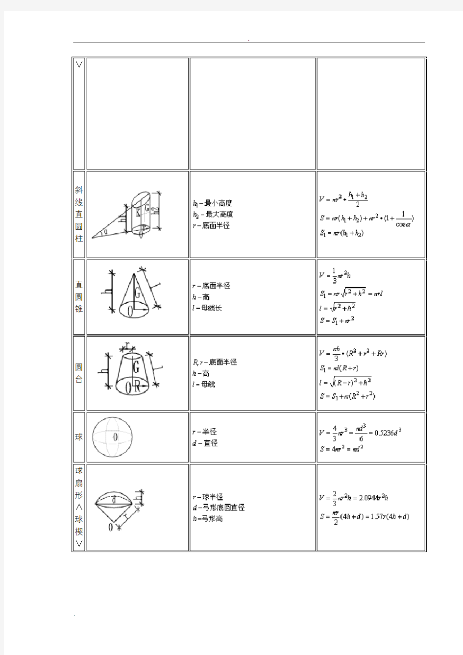 各种图形计算公式汇总