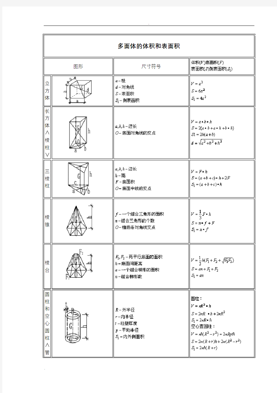 各种图形计算公式汇总