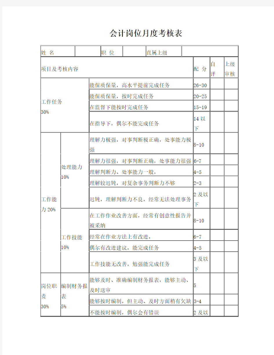 会计岗位绩效考核表