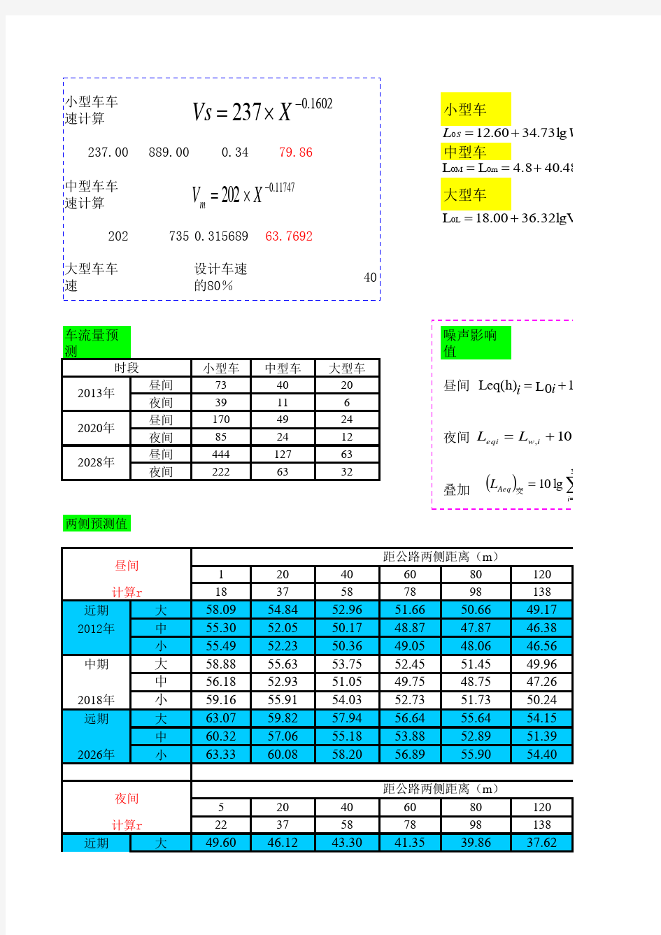 公路噪声预测