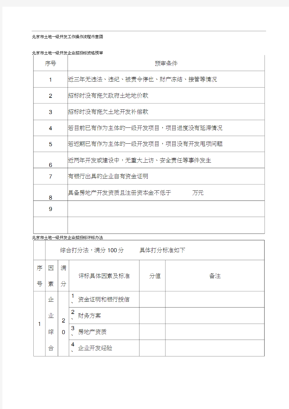 北京市土地一级开发工作操作流程示意图