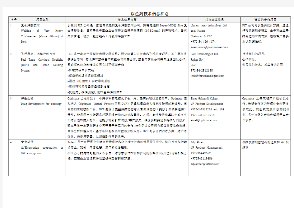 以色列技术信息汇总