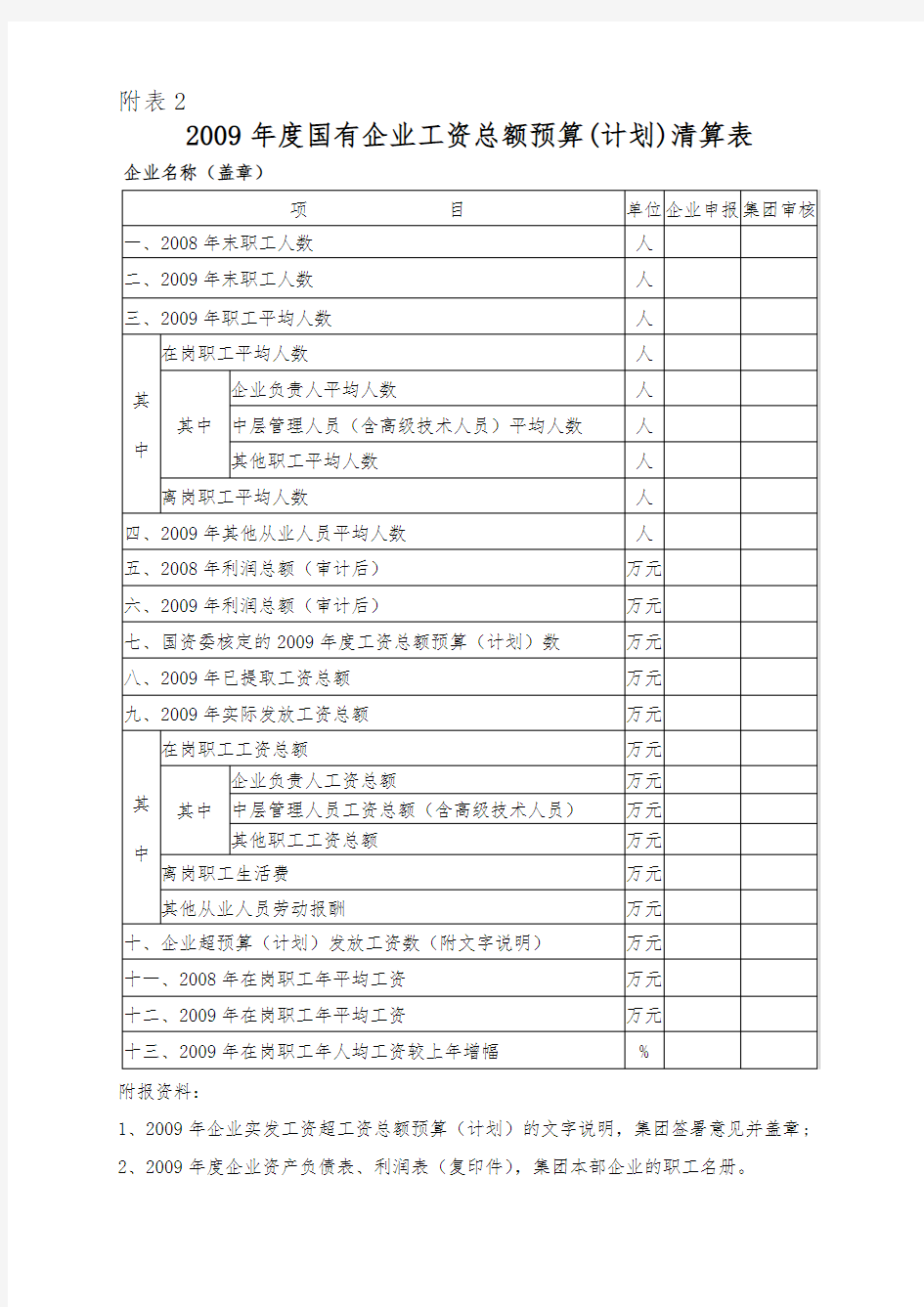 国有企业工资总额预算(计划)清算表