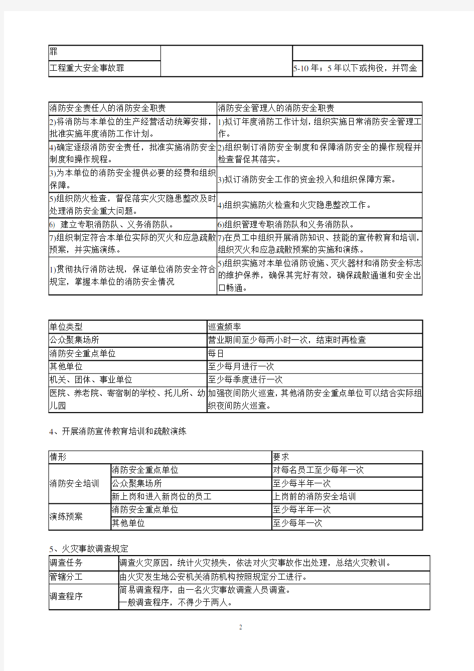 2018年消防综合能力重要考点总结