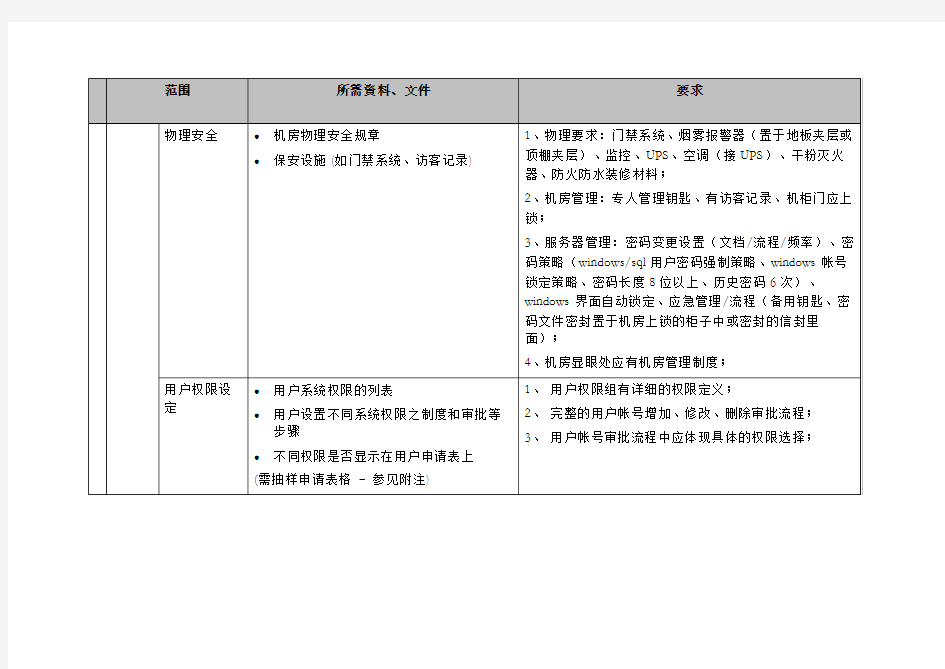 IT审计要求(KPMG)