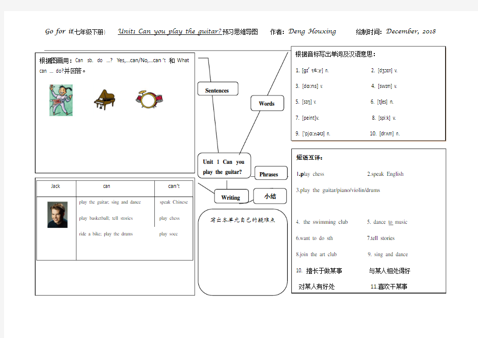 人教版英语七下Unit1复习思维导图