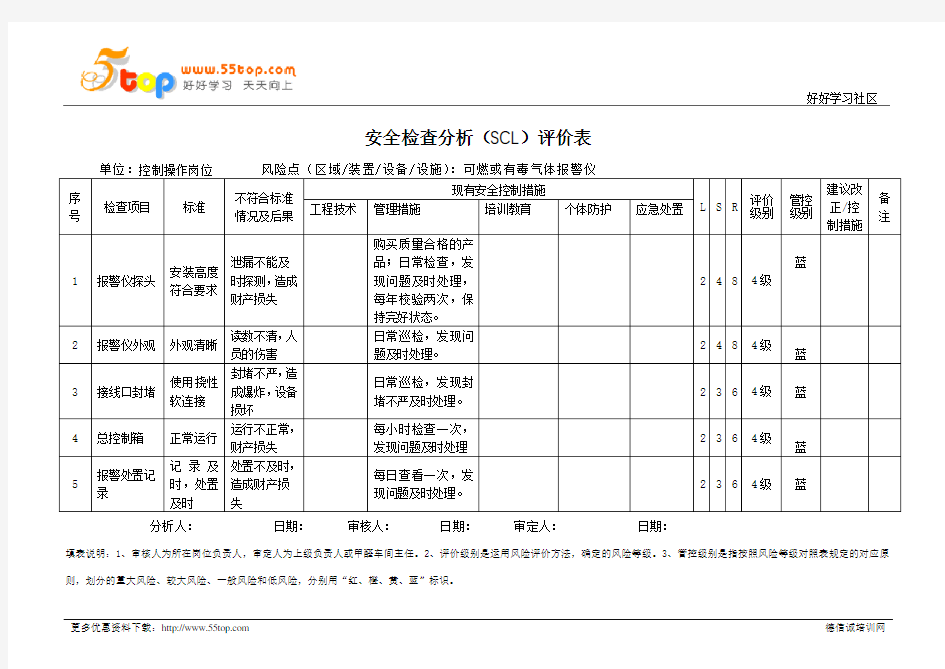 可燃或有毒气体报警仪安全检查分析SCL评价表