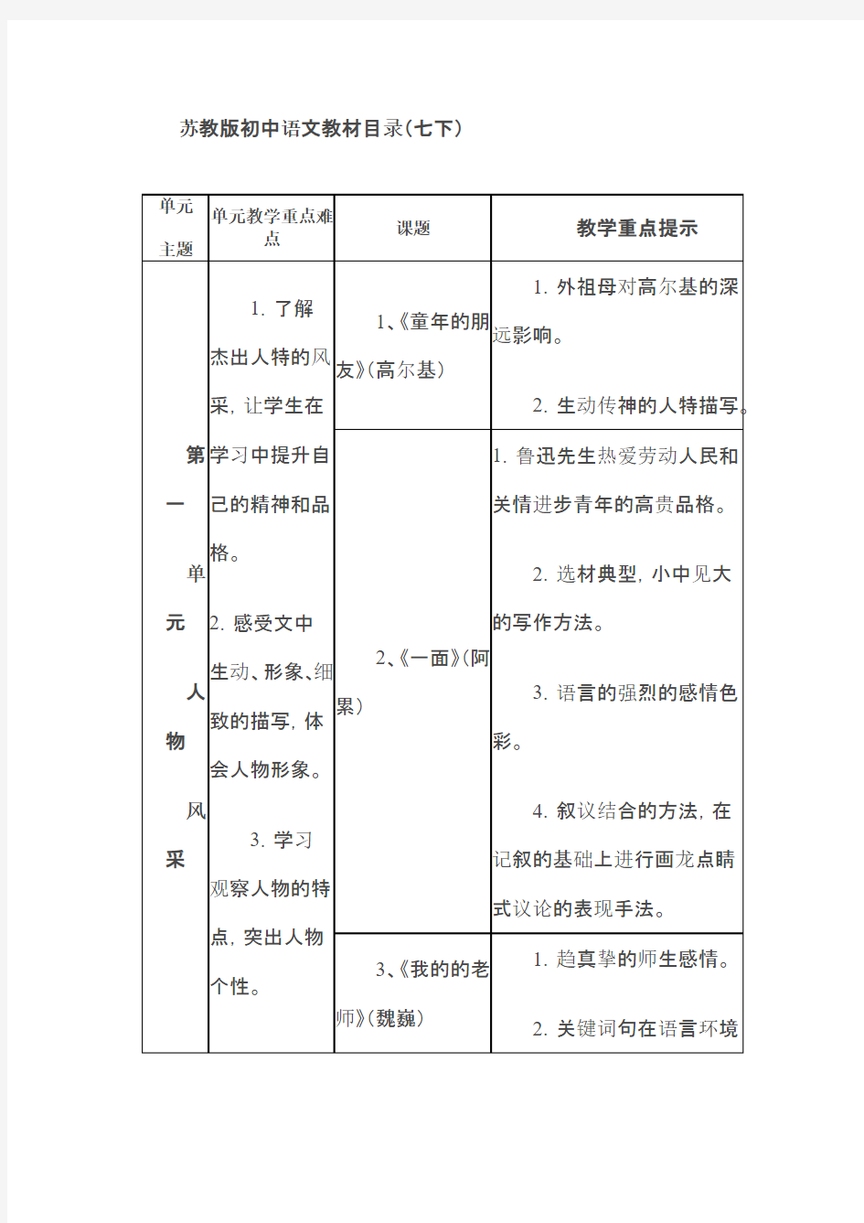 苏教版初中语文教材目录(七下)