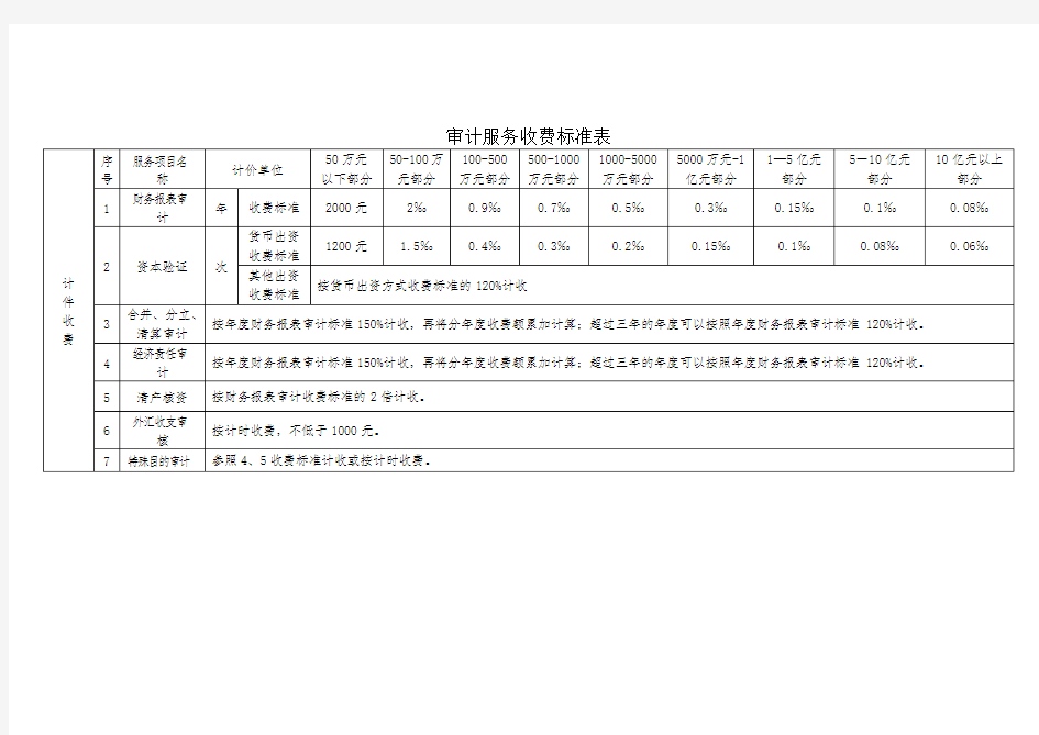 审计服务收费标准表