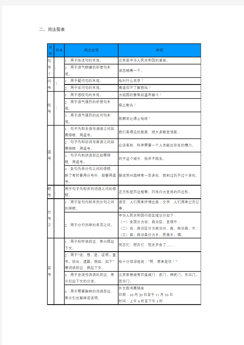 小学生常用标点符号用法简表