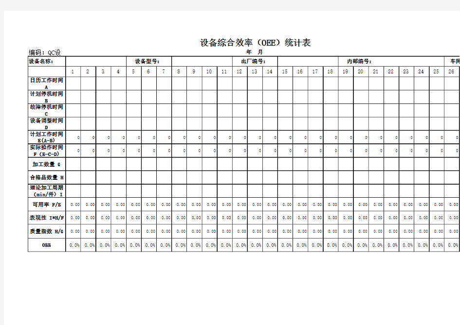 设备OEE统计表自动计算