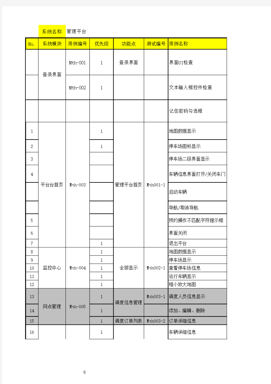 测试用例-web管理平台教学内容