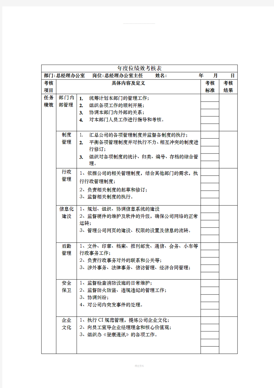 总经理办公室主任绩效考核指标(KPI)