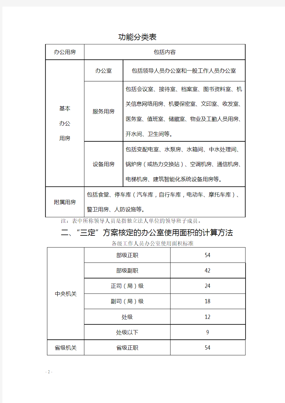 党政机关办公用房建设2014标准