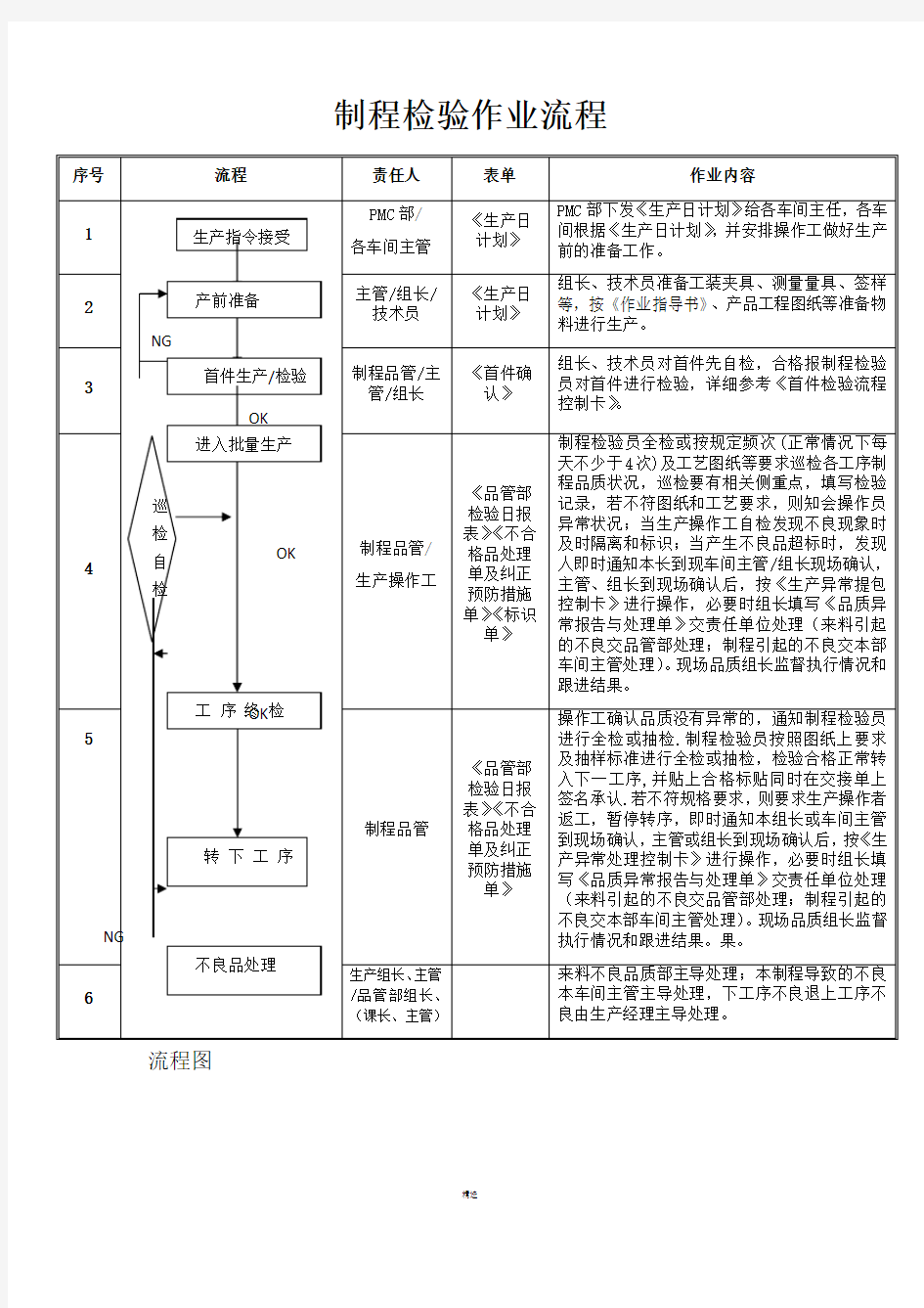 制程检验作业流程