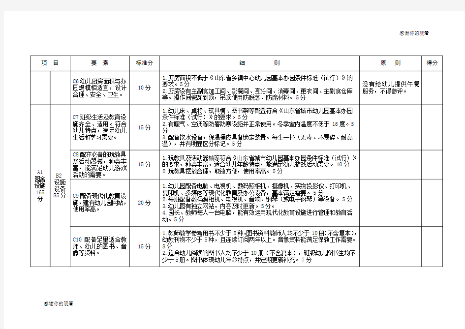 山东省省级示范性幼儿园办园标准.doc