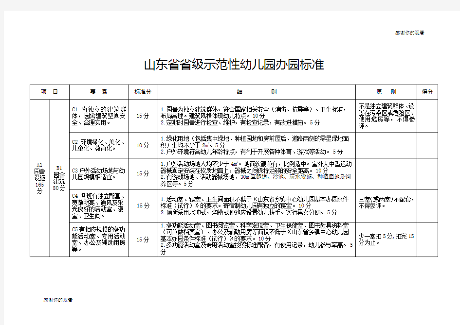 山东省省级示范性幼儿园办园标准.doc