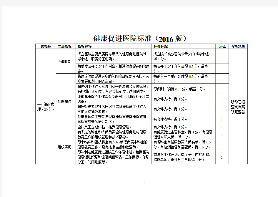 -健康促进医院标准