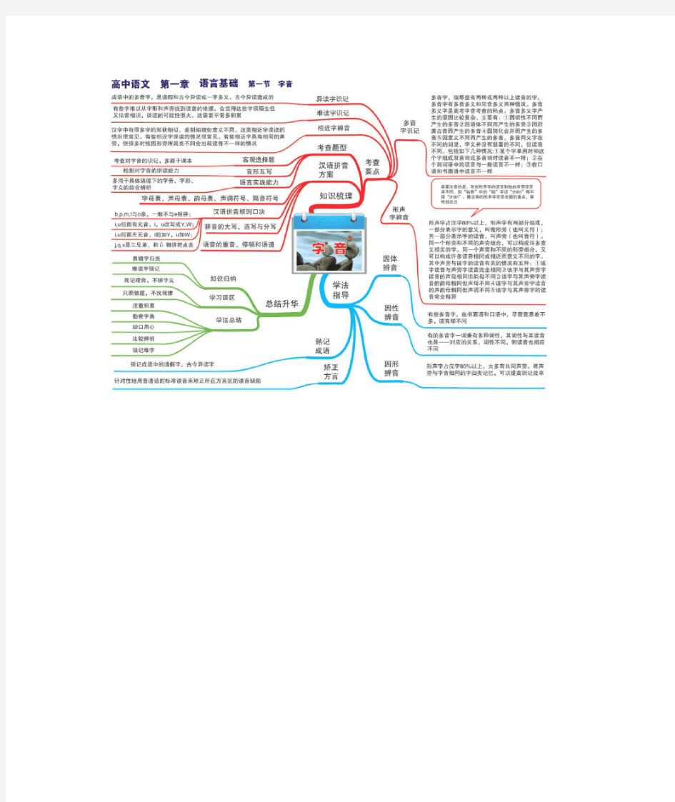 语文思维导图