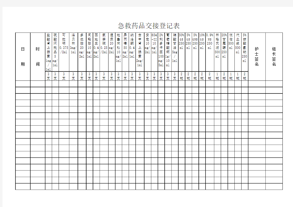 急救药品交接登记表