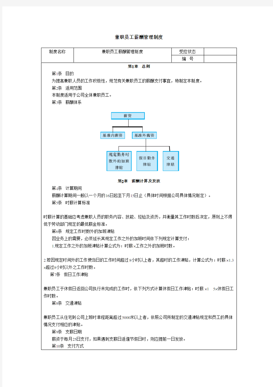 兼职员工薪酬管理制度