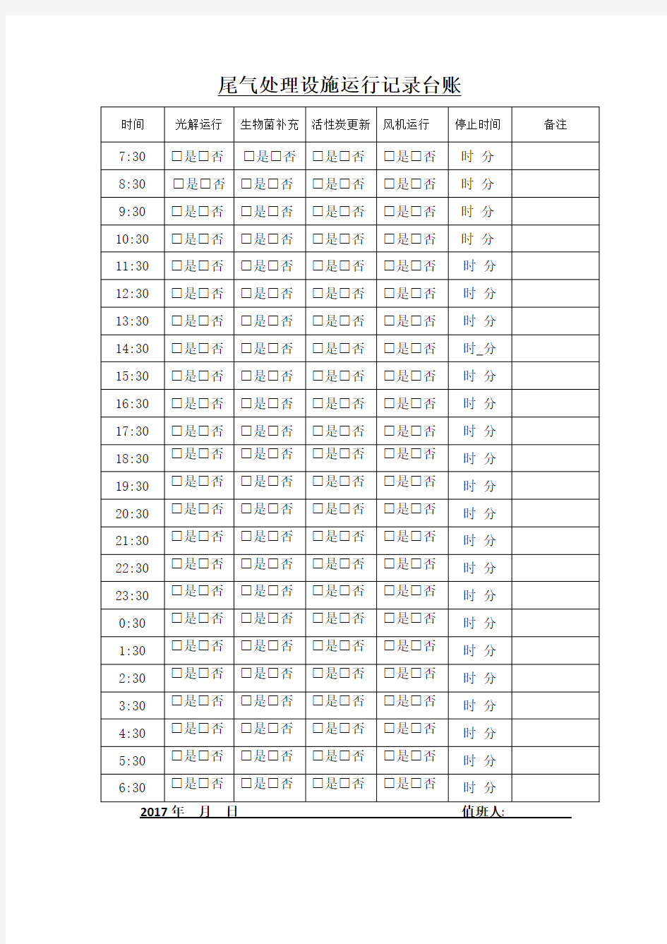 废气处理设施运行记录表