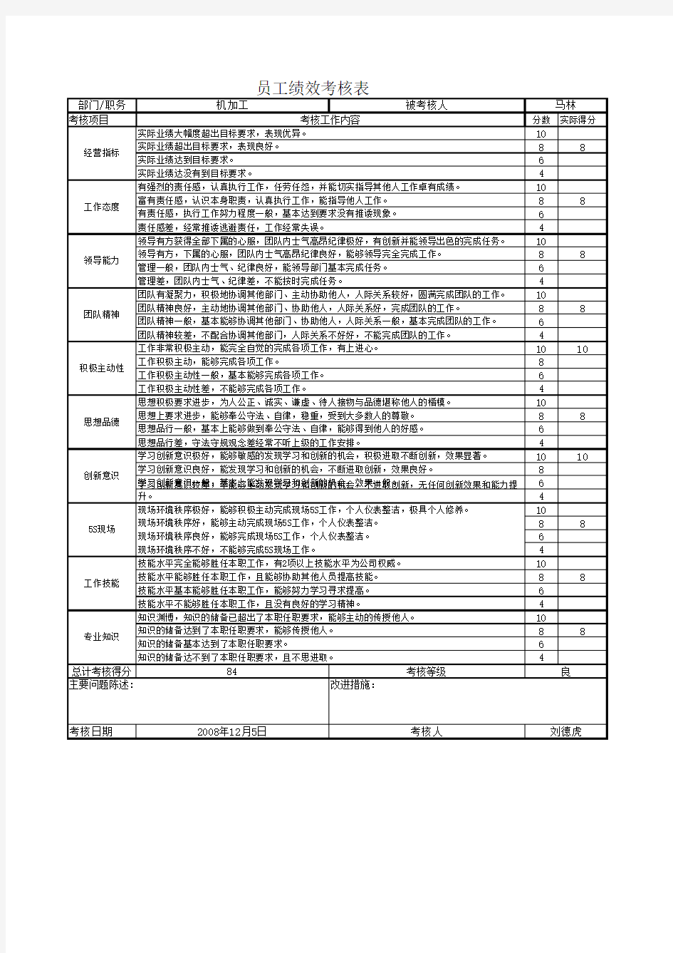 员工绩效考核表(xls 1页)