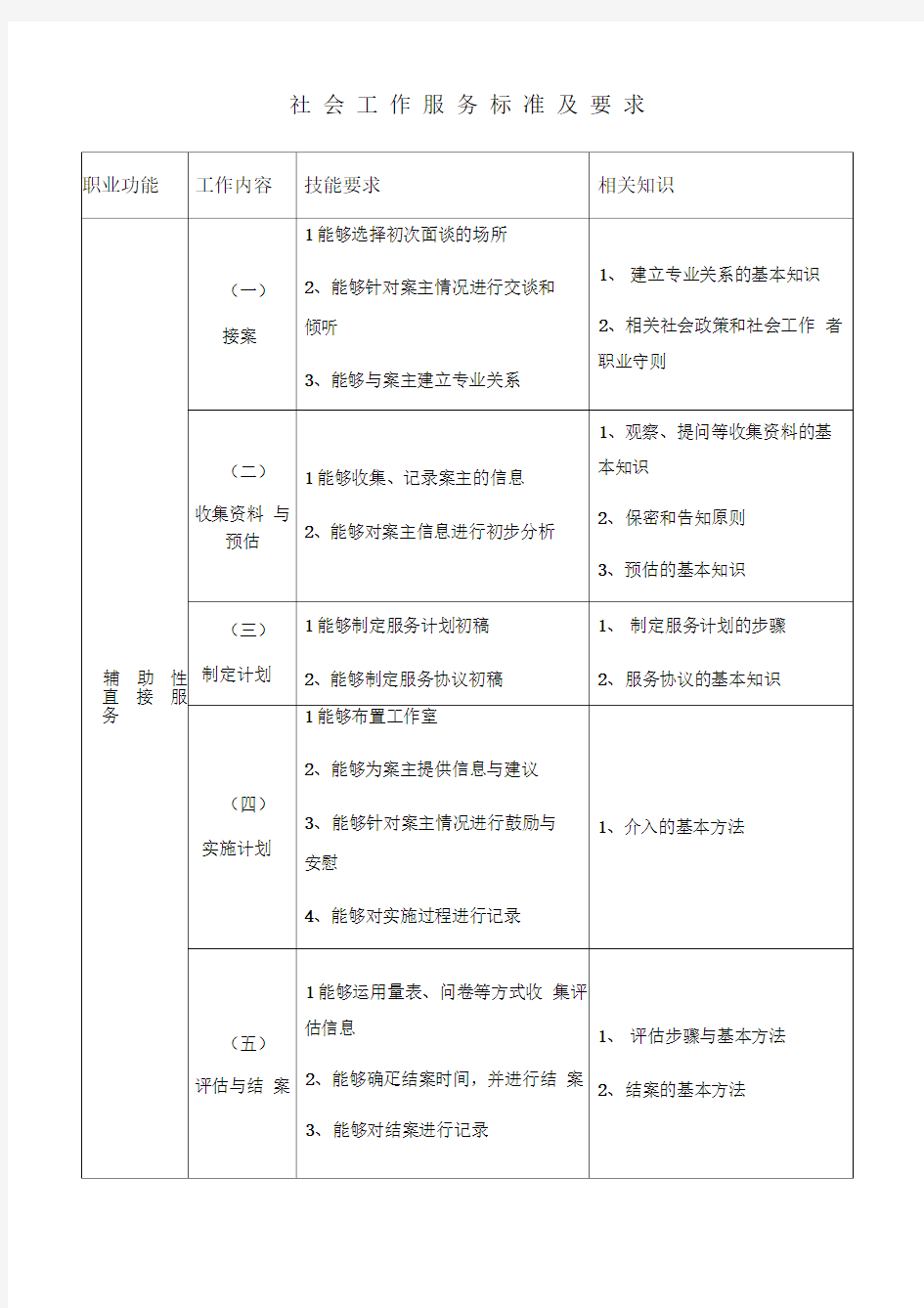 社会工作服务标准及要求