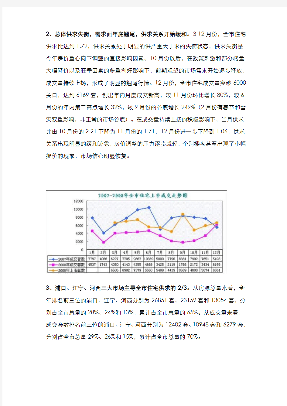 南京商品住宅市场分析报告