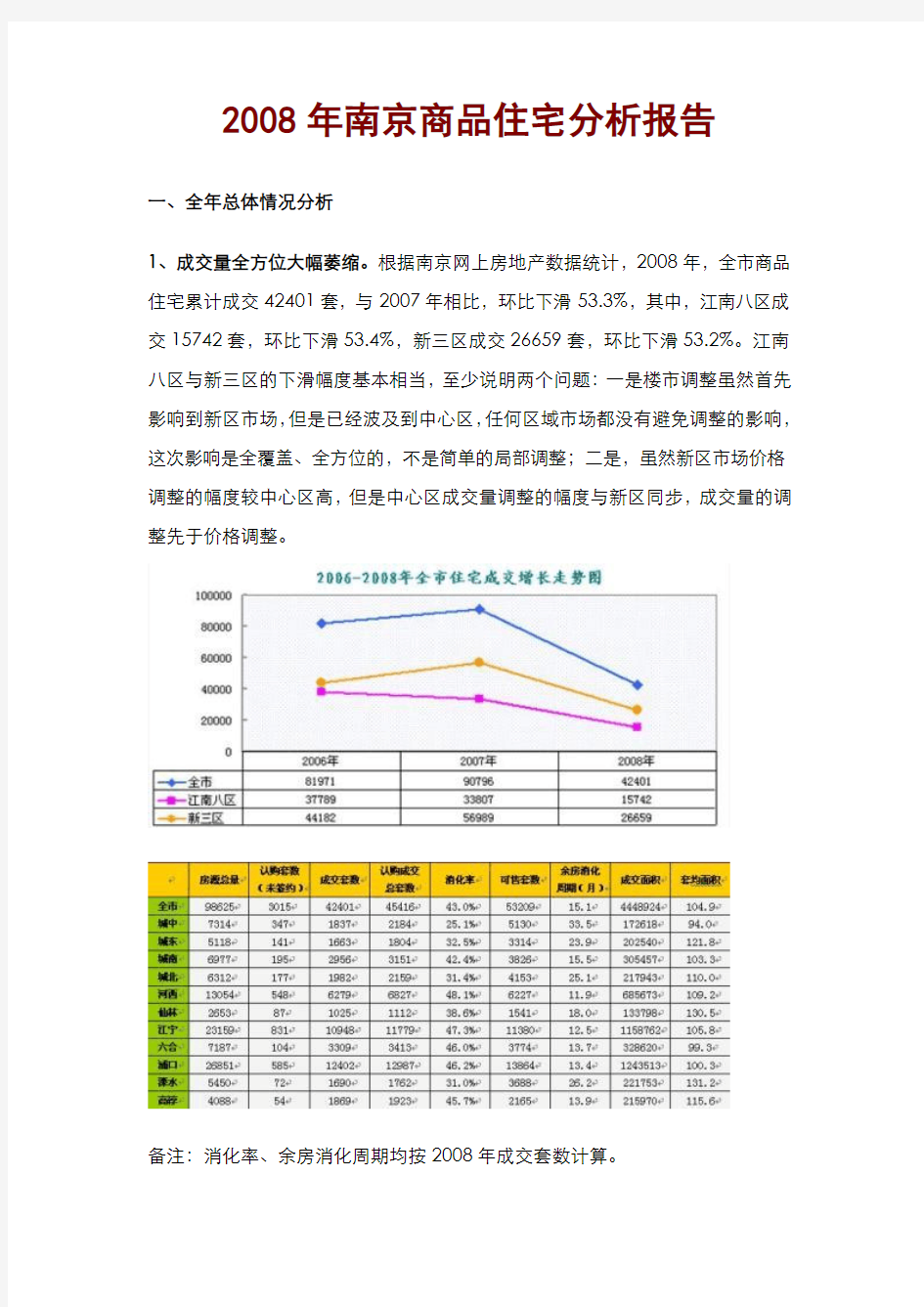 南京商品住宅市场分析报告
