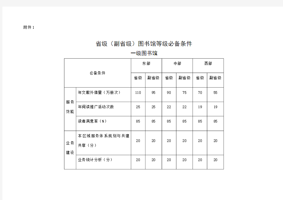 第六次省级图书馆评估标准