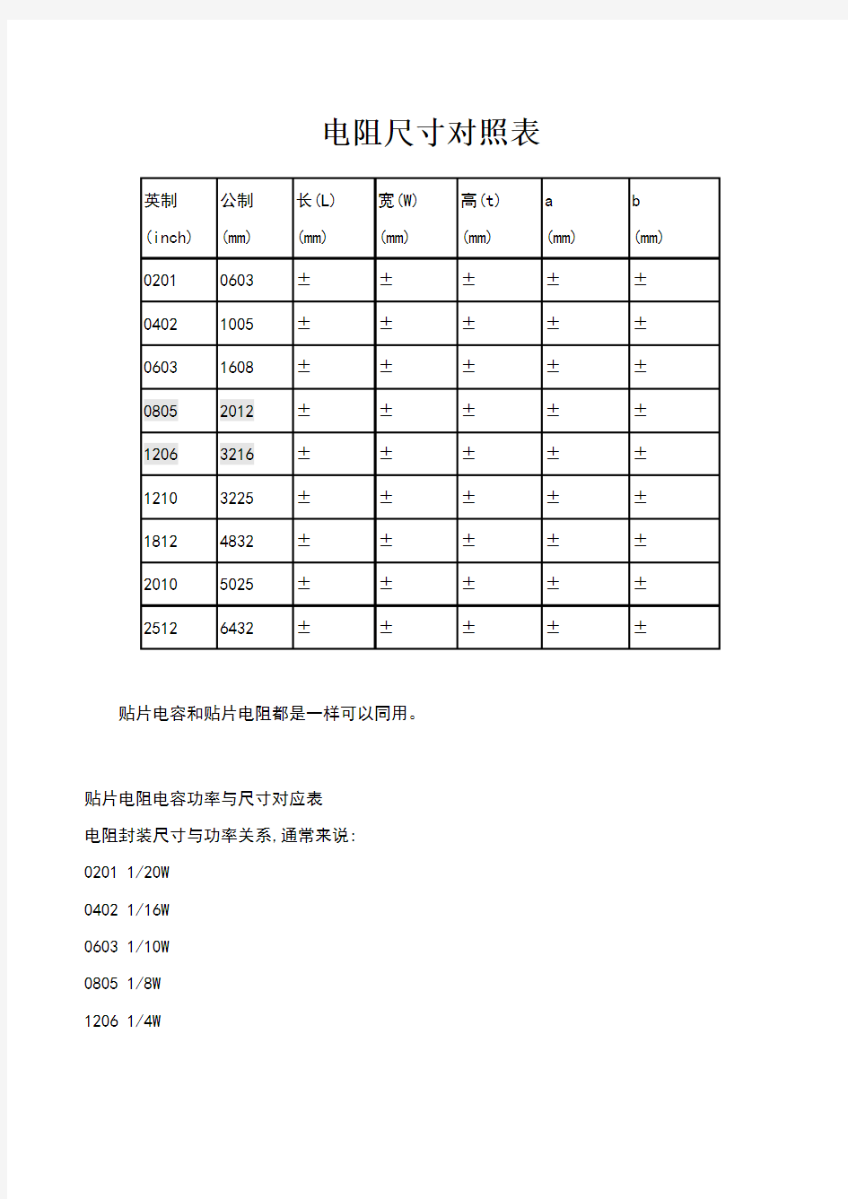 电阻尺寸对照表