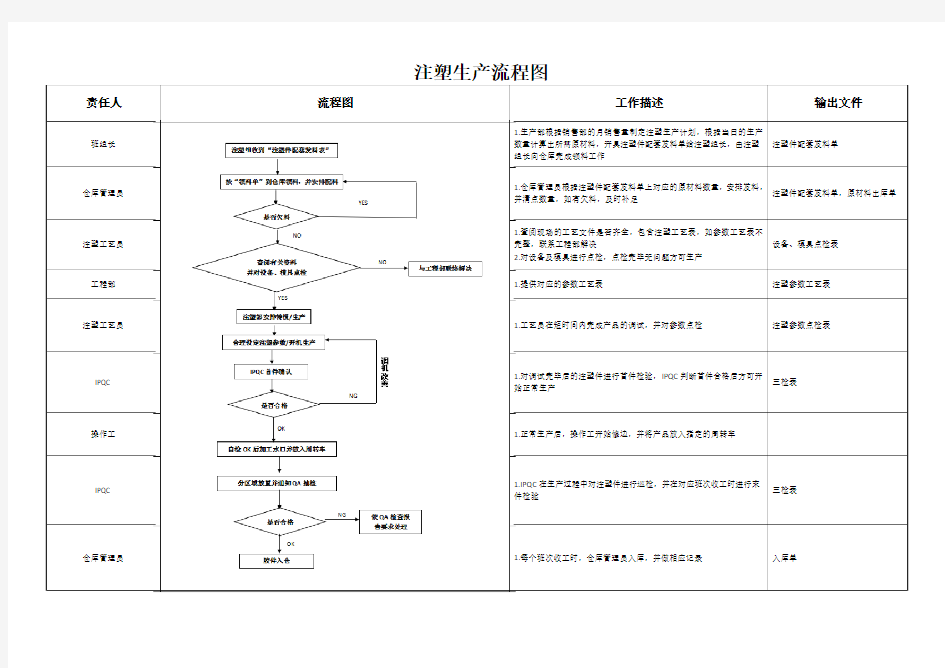 注塑生产流程图