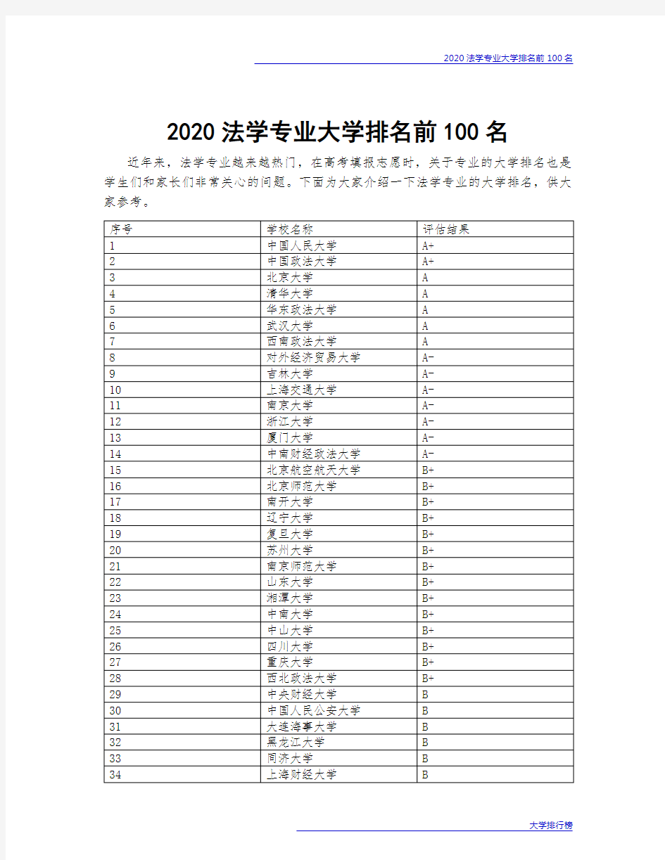 2020法学专业大学排名前100名