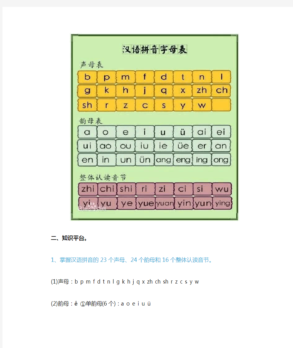 特级教师给一年级小学生总结的汉语拼音、汉字、句子知识点!