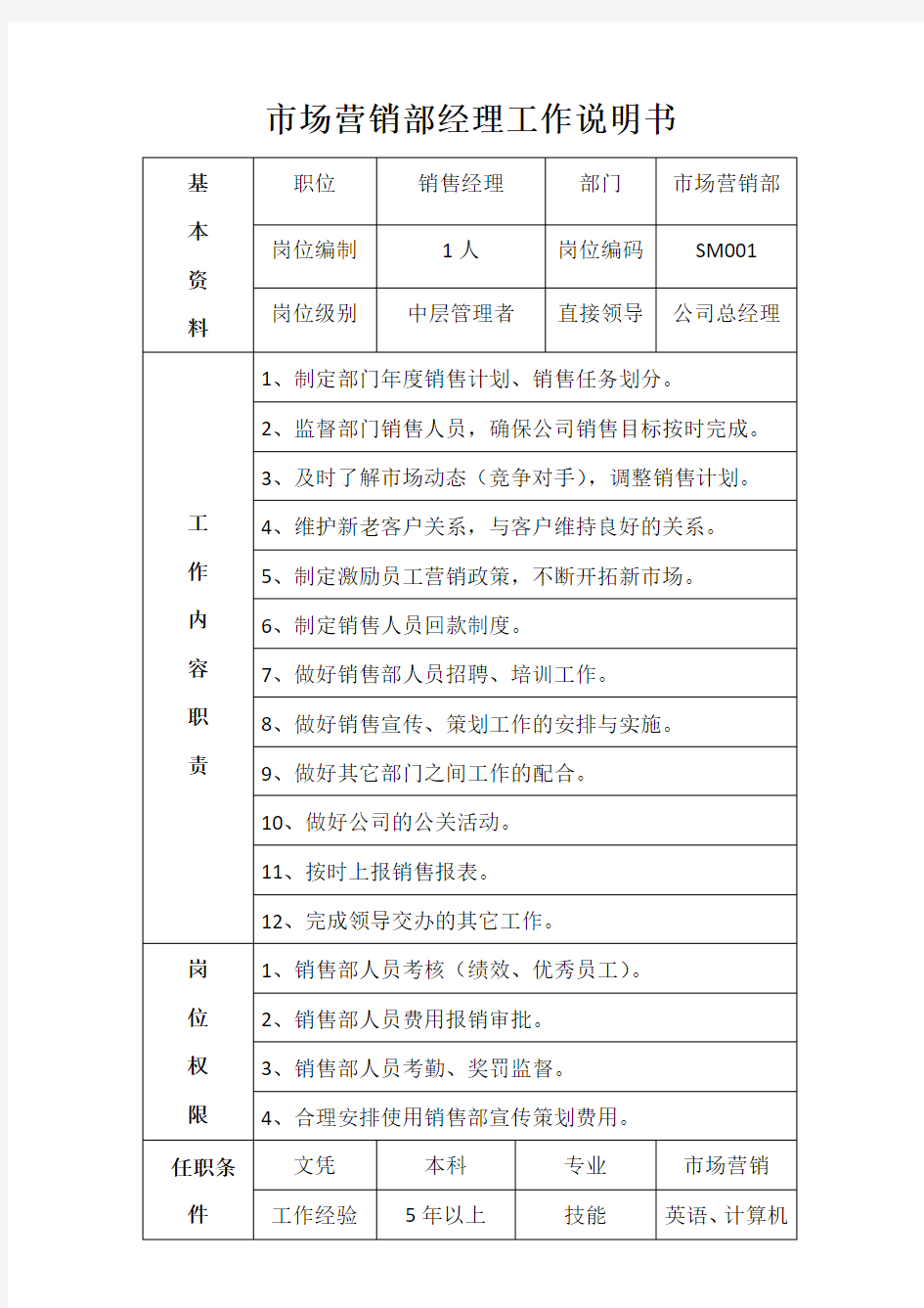 市场营销部经理工作说明书