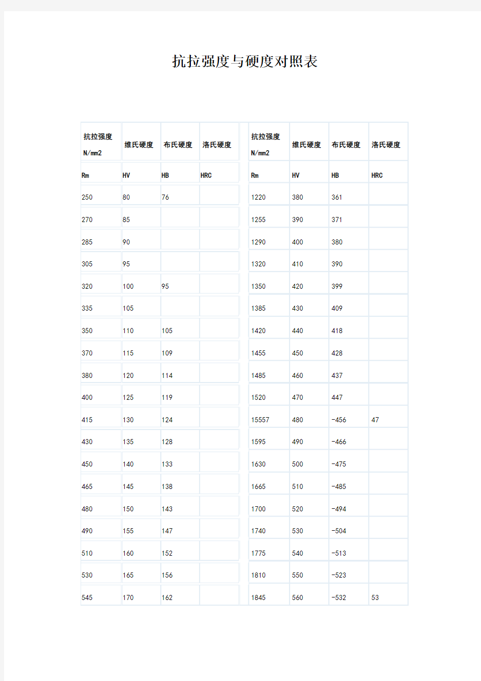 抗拉强度和硬度对照表