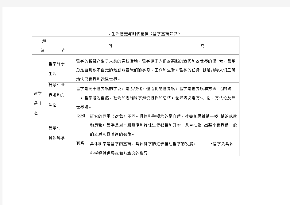 哲学基础知识点总结