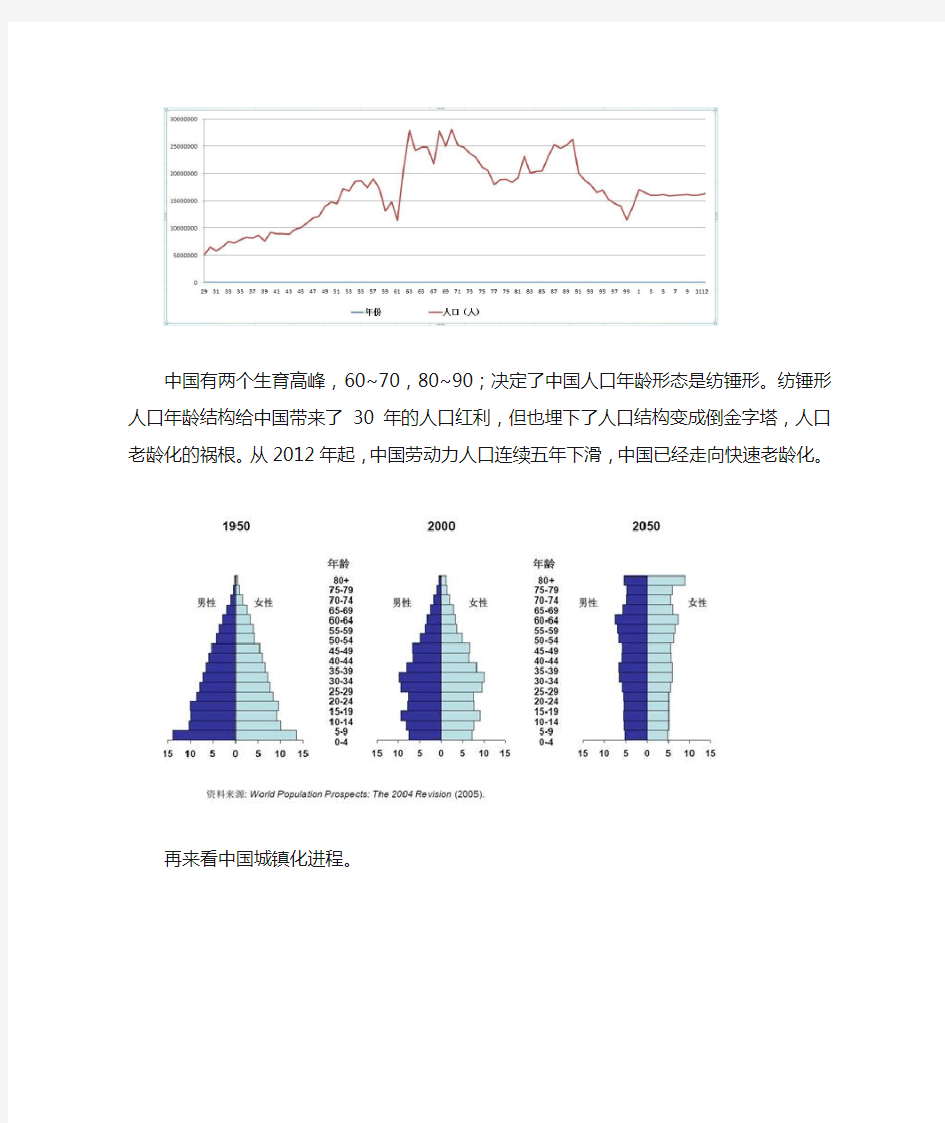 中国十年来房地产发展回顾