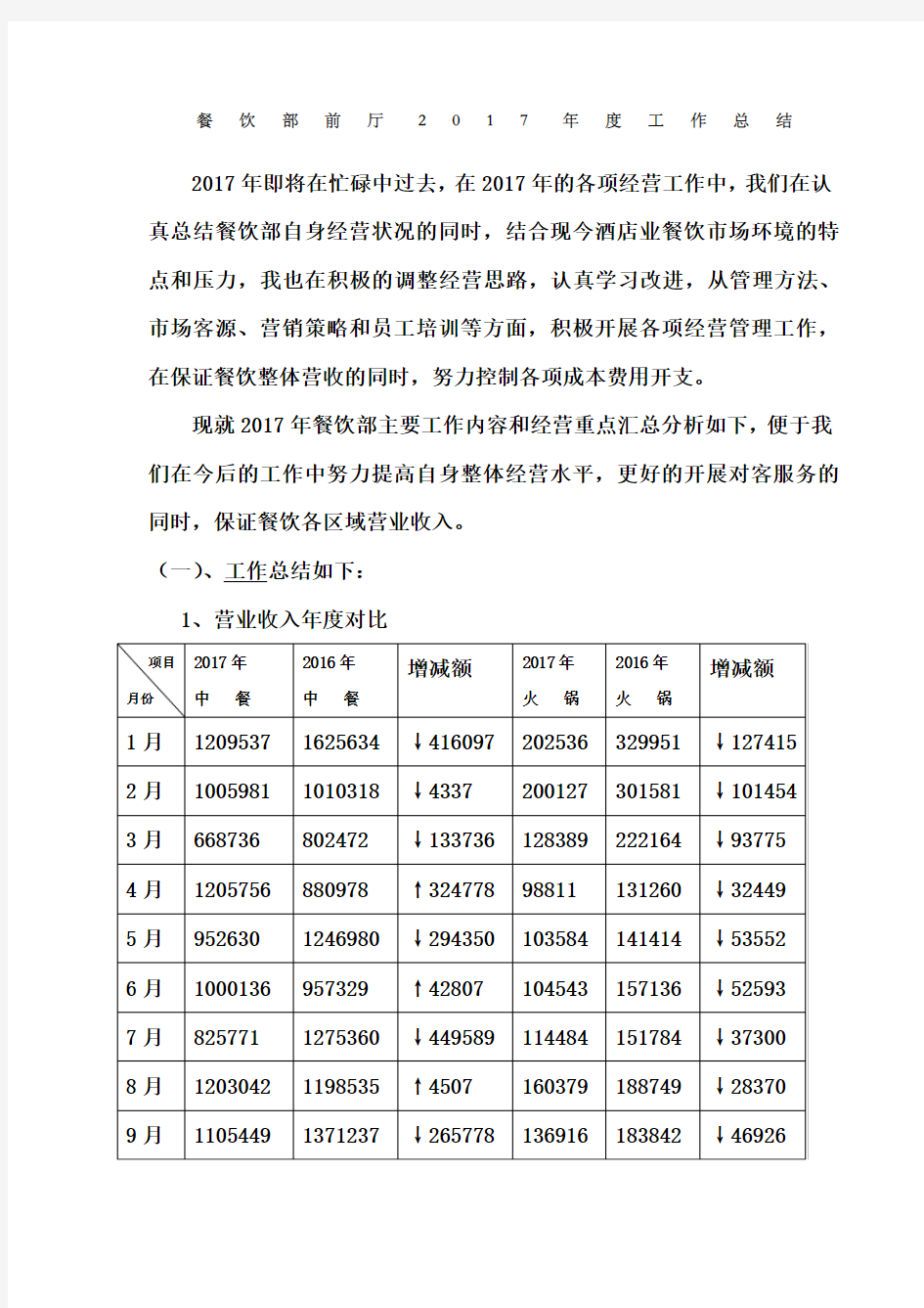 餐饮部前厅年度工作总结