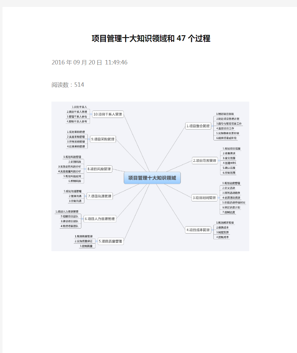 项目管理十大知识领域和47个过程