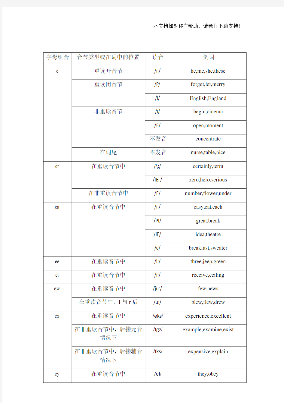 元音字母e和e的字母组合的读音规则