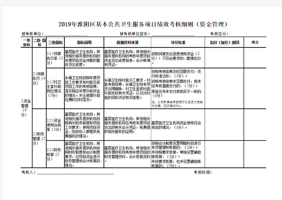 基本公共卫生服务项目绩效考核细则(资金管理)