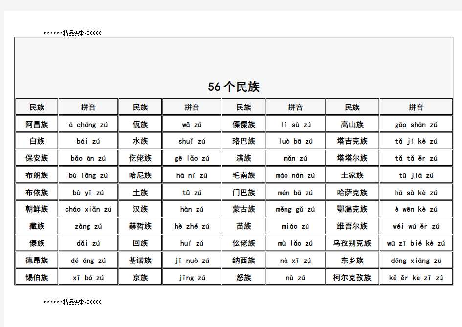 56个民族拼音表资料讲解