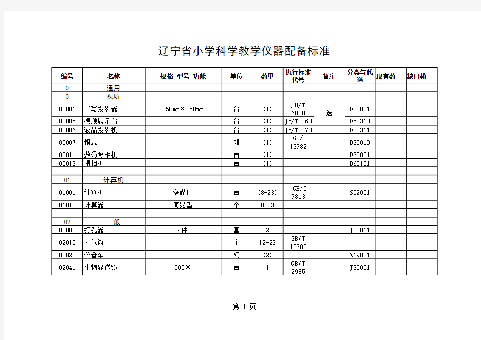 小学科学教学仪器配备标准 推荐