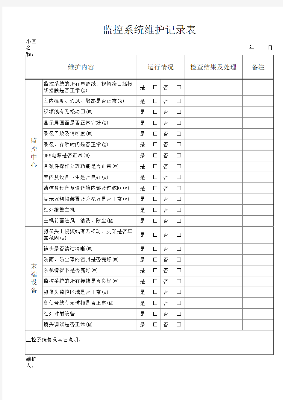 监控系统维护记录表