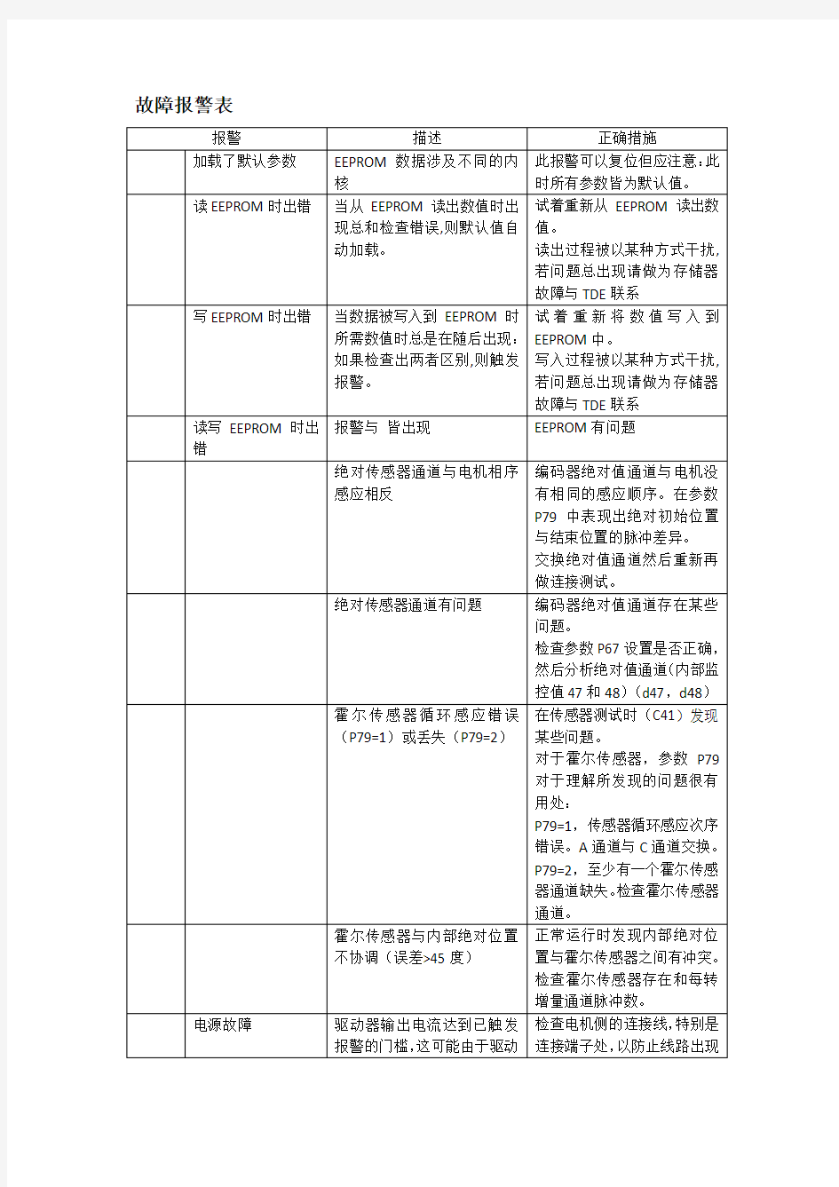 TDE驱动器报警故障代码