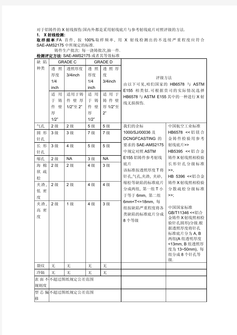 对于铝铸件的 射线探伤检查的标准